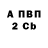 Дистиллят ТГК жижа Fedos Uglov